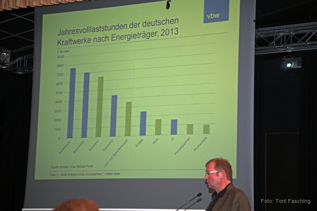 2015-03-19_08_Energie-CSU_Stefan-Albat_TF.JPG